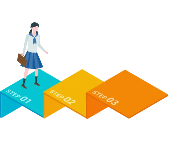 勉強が出来る様になるための3つのステップ